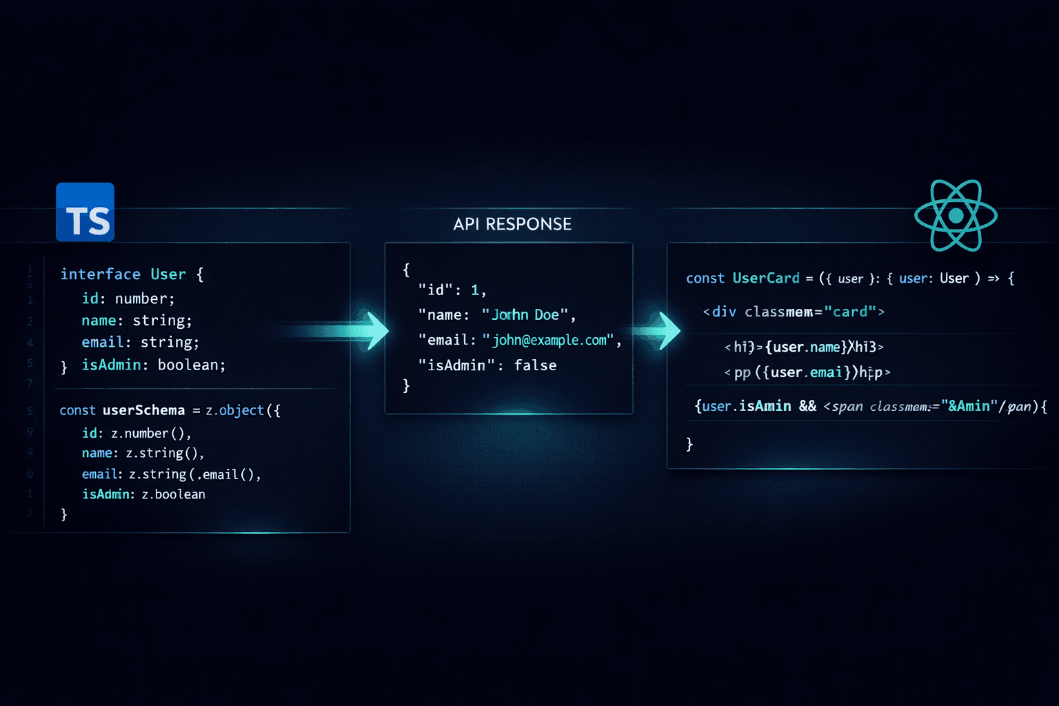 Type-Safe Full-Stack — example of real-world implementation